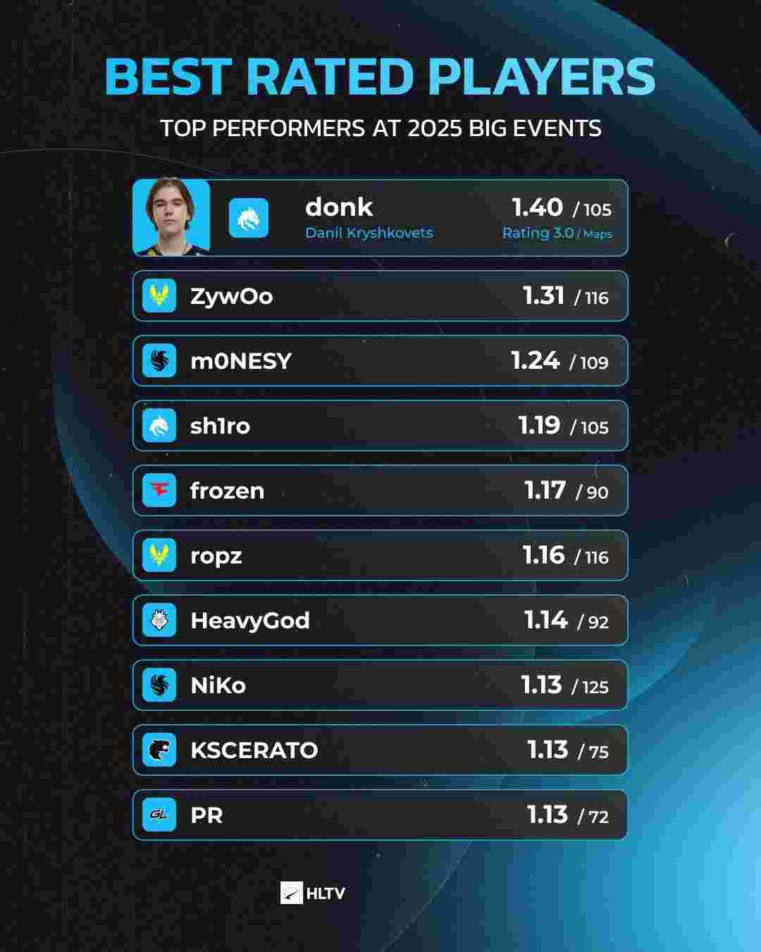 牺牲边路速 牺牲边路速